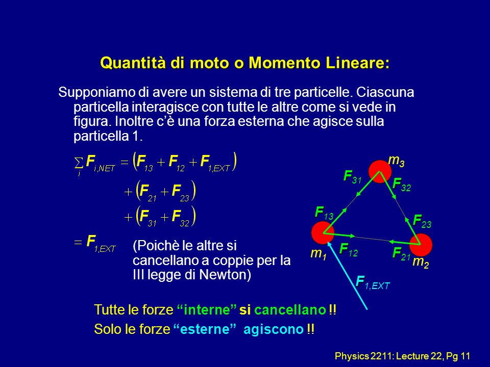 Physics 2211: Lecture 22, Pg 11 Quantità di moto o Momento Lineare: Supponiamo di avere un sistema di tre particelle.
