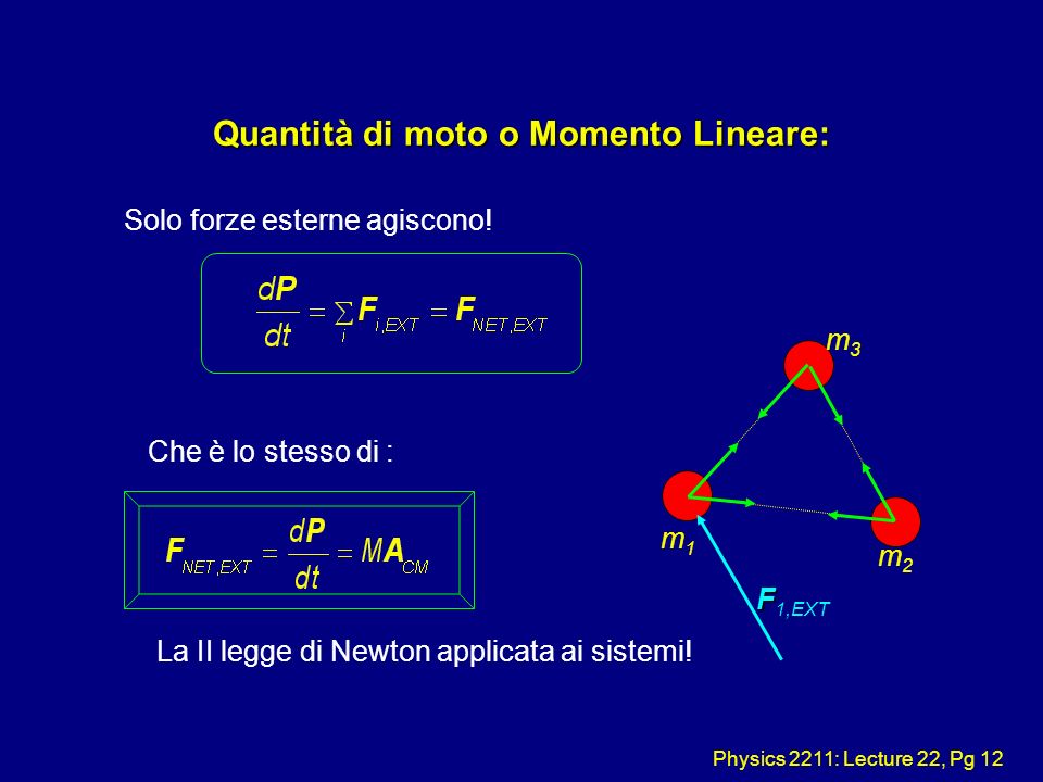 Physics 2211: Lecture 22, Pg 12 Quantità di moto o Momento Lineare: Solo forze esterne agiscono.