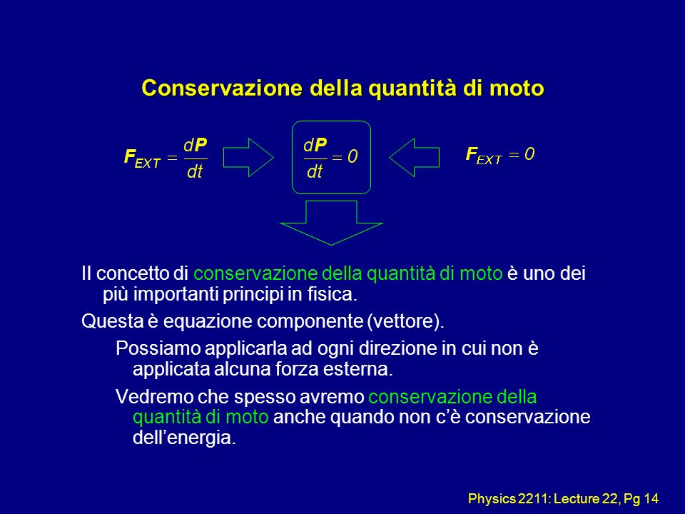Physics 2211: Lecture 22, Pg 14 Conservazione della quantità di moto Il concetto di conservazione della quantità di moto è uno dei più importanti principi in fisica.