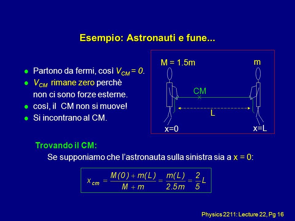 Physics 2211: Lecture 22, Pg 16 Esempio: Astronauti e fune...