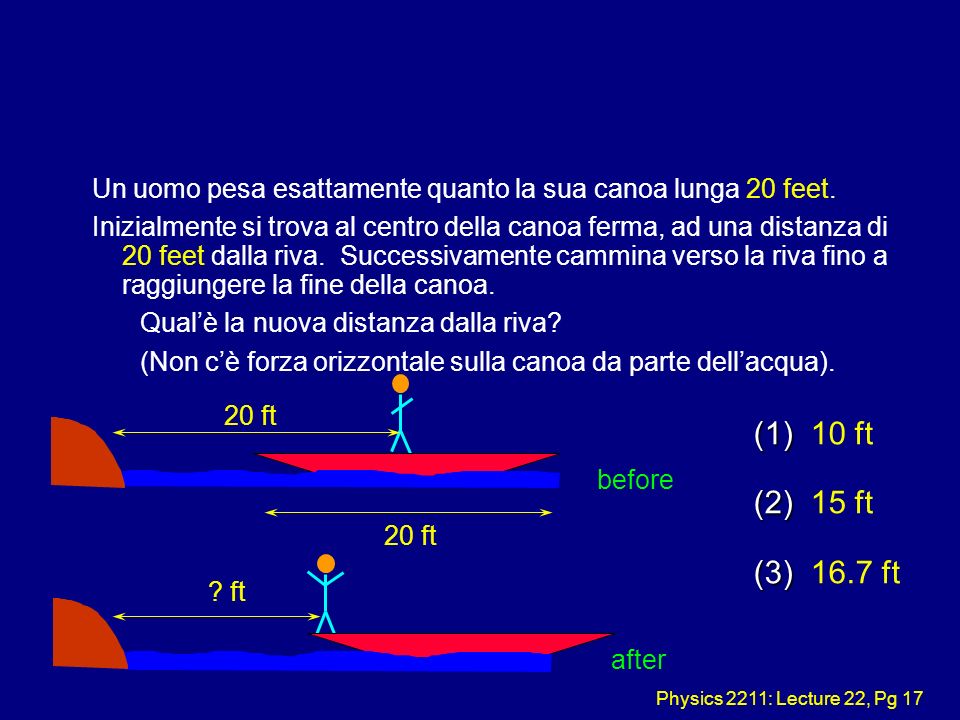 Physics 2211: Lecture 22, Pg 17 Un uomo pesa esattamente quanto la sua canoa lunga 20 feet.