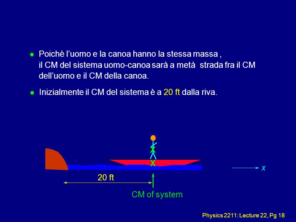 Physics 2211: Lecture 22, Pg 18 X X l Poichè luomo e la canoa hanno la stessa massa, il CM del sistema uomo-canoa sarà a metà strada fra il CM delluomo e il CM della canoa.