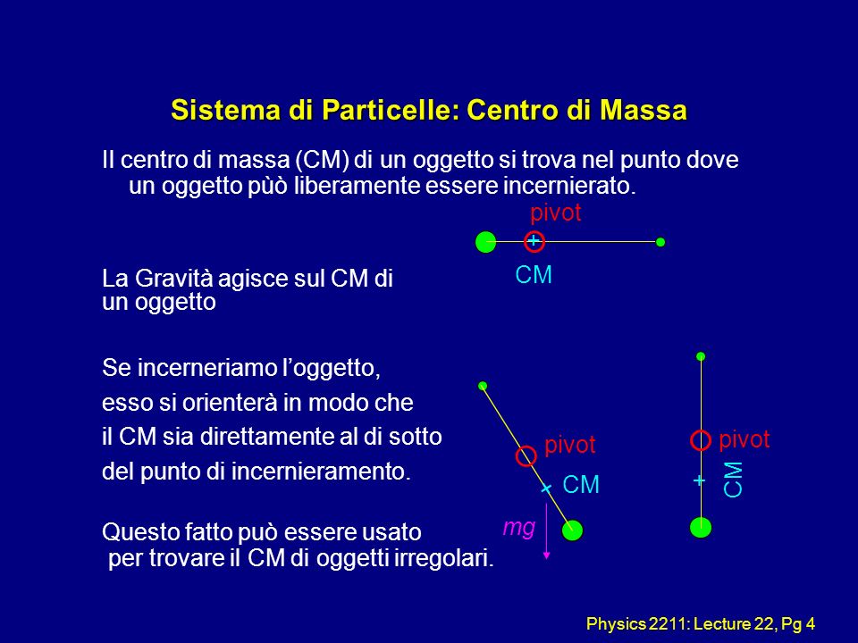 Physics 2211: Lecture 22, Pg 4 Sistema di Particelle: Centro di Massa Il centro di massa (CM) di un oggetto si trova nel punto dove un oggetto pùò liberamente essere incernierato.