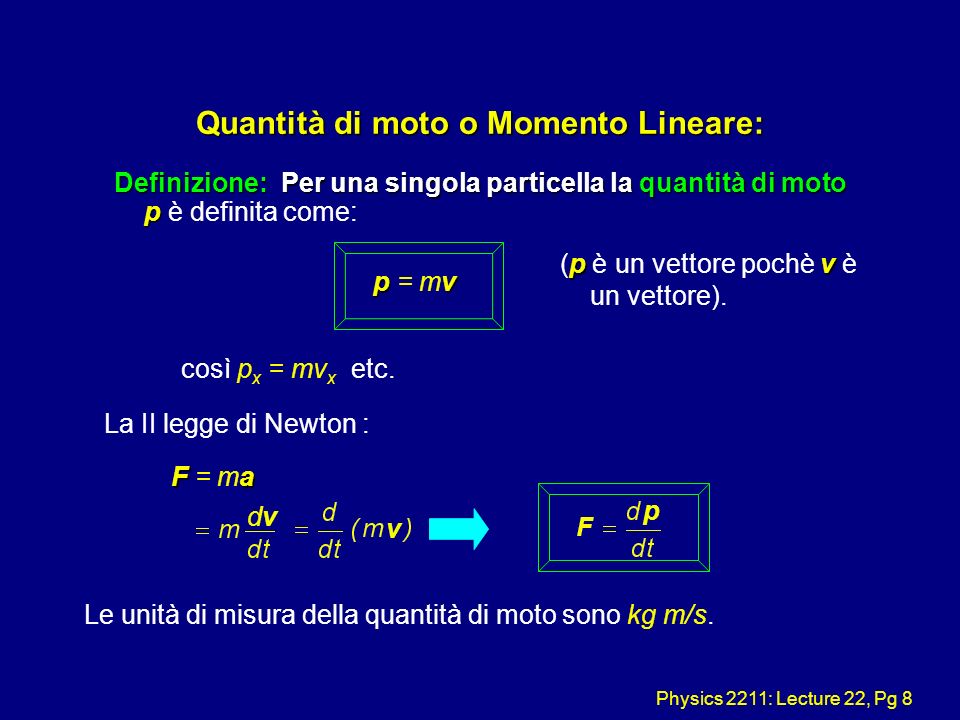 Physics 2211: Lecture 22, Pg 8 Quantità di moto o Momento Lineare: Definizione: Per una singola particella la quantità di moto p Definizione: Per una singola particella la quantità di moto p è definita come: La II legge di Newton : Fa F = ma pv p = mv pv (p è un vettore pochè v è un vettore).