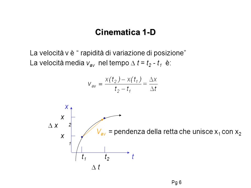 Pg 6 Cinematica 1-D t x t1t1 t2t2 x x1x1 x2x2 La velocità v è rapidità di variazione di posizione La velocità media v av nel tempo t = t 2 - t 1 è: t V av = pendenza della retta che unisce x 1 con x 2