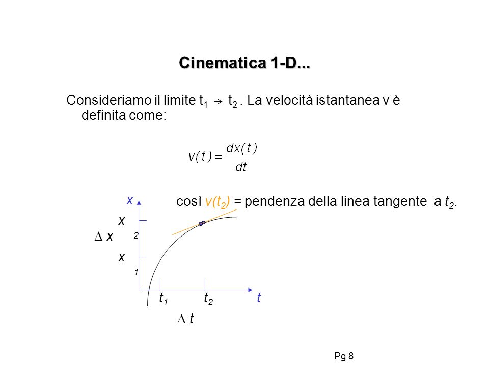 Pg 8 Consideriamo il limite t 1 t 2. La velocità istantanea v è definita come: Cinematica 1-D...