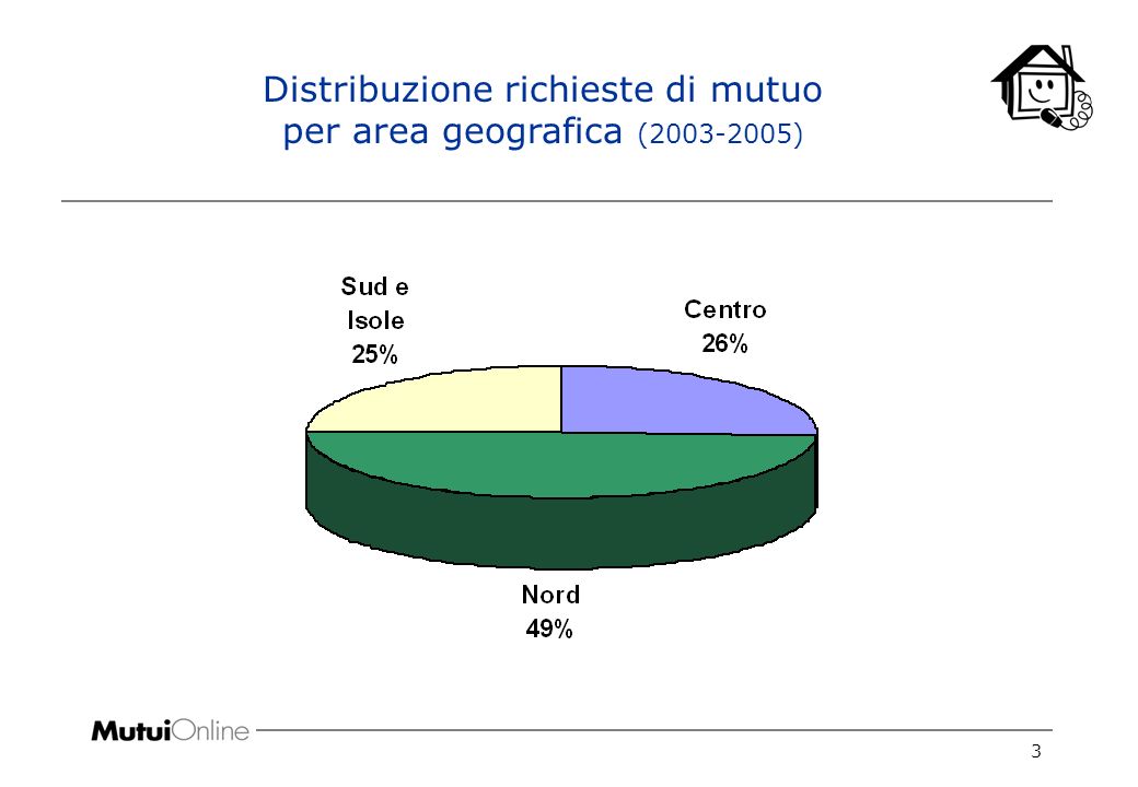 3 Distribuzione richieste di mutuo per area geografica ( )