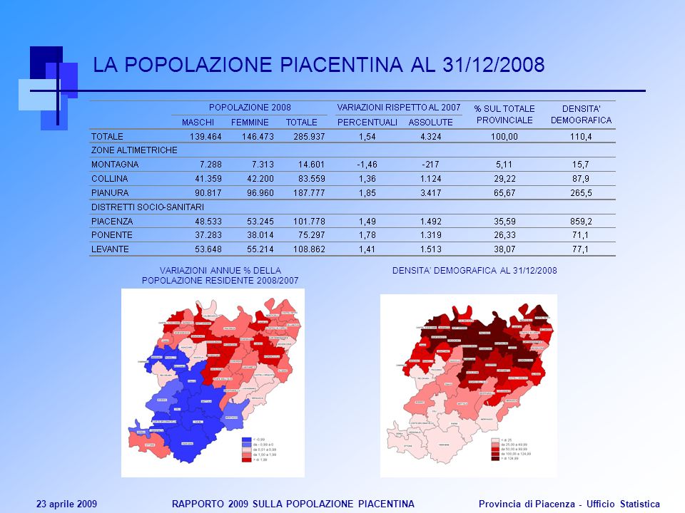 23 aprile 2009 RAPPORTO 2009 SULLA POPOLAZIONE PIACENTINA Provincia di Piacenza - Ufficio Statistica LA POPOLAZIONE PIACENTINA AL 31/12/2008 VARIAZIONI ANNUE % DELLA POPOLAZIONE RESIDENTE 2008/2007 DENSITA DEMOGRAFICA AL 31/12/2008