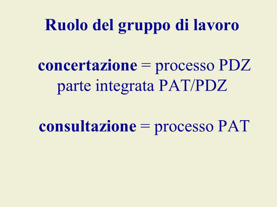Ruolo del gruppo di lavoro concertazione = processo PDZ parte integrata PAT/PDZ consultazione = processo PAT