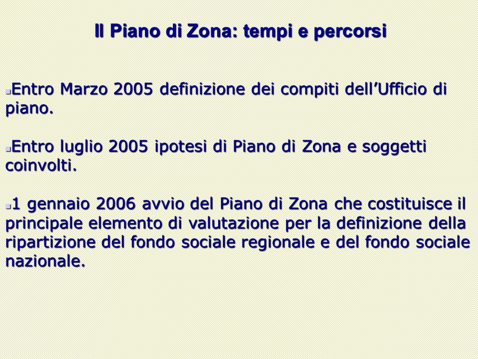 Il Piano di Zona: tempi e percorsi Entro Marzo 2005 definizione dei compiti dellUfficio di piano.