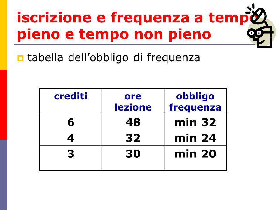 iscrizione e frequenza a tempo pieno e tempo non pieno tabella dellobbligo di frequenza creditiore lezione obbligo frequenza min 32 min min 20