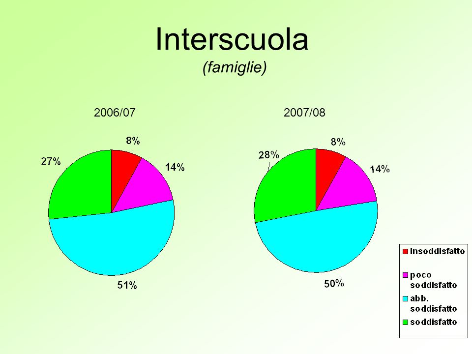 Interscuola (famiglie) 2006/072007/08