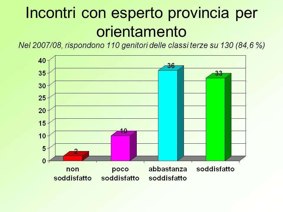 Incontri con esperto provincia per orientamento Nel 2007/08, rispondono 110 genitori delle classi terze su 130 (84,6 %)