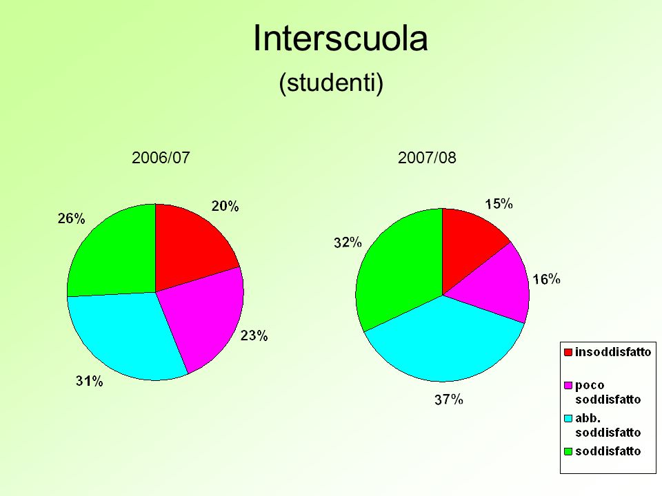 Interscuola (studenti) 2006/072007/08