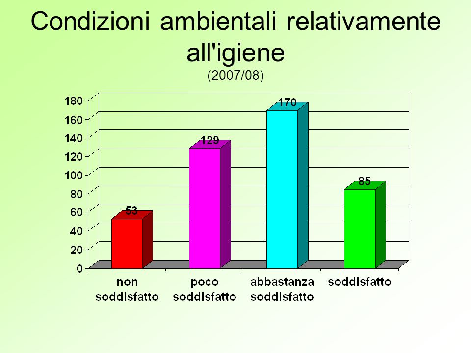 Condizioni ambientali relativamente all igiene (2007/08)