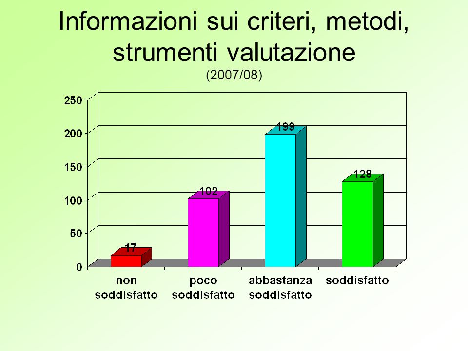 Informazioni sui criteri, metodi, strumenti valutazione (2007/08)