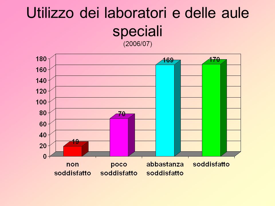 Utilizzo dei laboratori e delle aule speciali (2006/07)