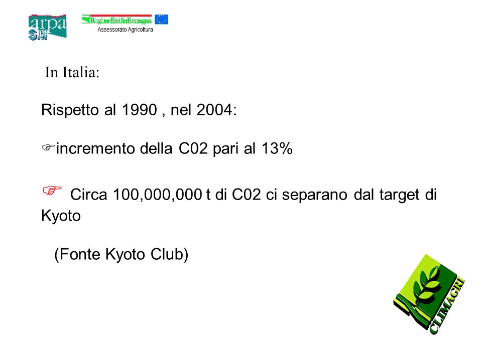 Rispetto al 1990, nel 2004: incremento della C02 pari al 13% Circa 100,000,000 t di C02 ci separano dal target di Kyoto (Fonte Kyoto Club) In Italia: