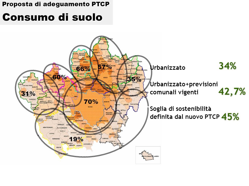 Urbanizzato Urbanizzato+previsioni comunali vigenti Soglia di sostenibilità definita dal nuovo PTCP 31% 60% 66% 57% 35% 19% 70% 34%42,7% 45% 45% Proposta di adeguamento PTCP Consumo di suolo