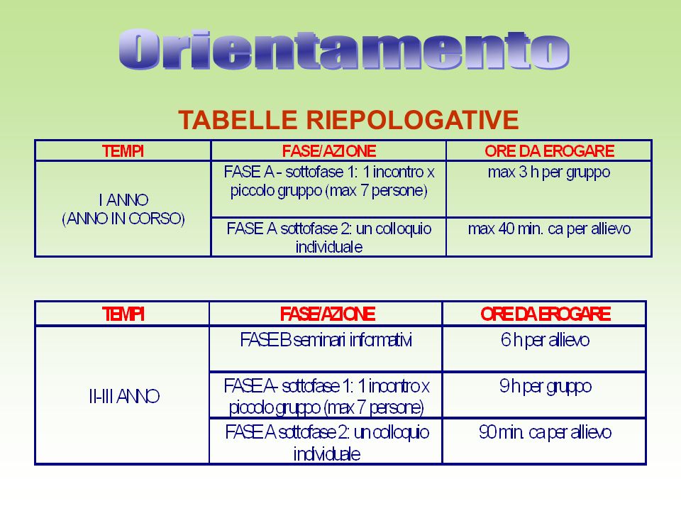 TABELLE RIEPOLOGATIVE