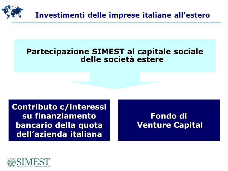 Investimenti delle imprese italiane allestero Partecipazione SIMEST al capitale sociale delle società estere Fondo di Venture Capital Venture Capital Contributo c/interessi su finanziamento bancario della quota dellazienda italiana