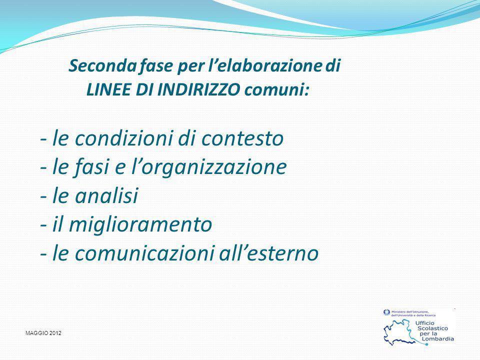 La traccia per i workshop della Seconda fase per lelaborazione di LINEE DI INDIRIZZO comuni: - le condizioni di contesto - le fasi e lorganizzazione - le analisi - il miglioramento - le comunicazioni allesterno MAGGIO 2012