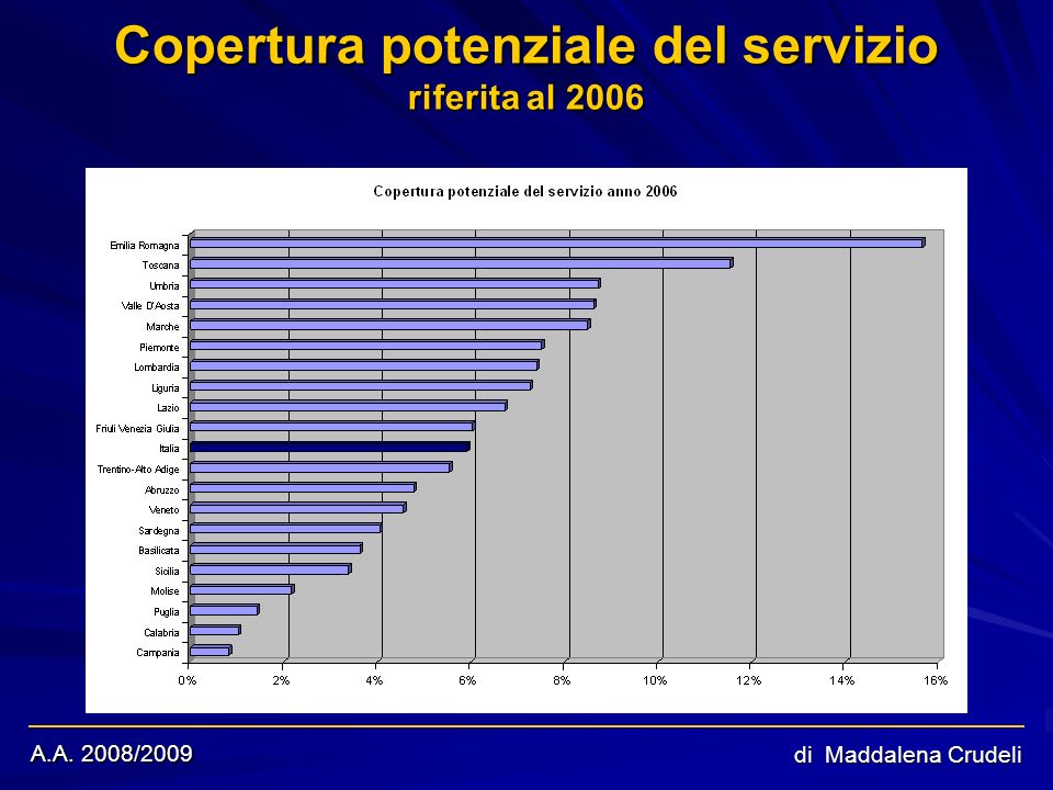 A.A. 2008/2009 di Maddalena Crudeli Copertura potenziale del servizio riferita al 2006