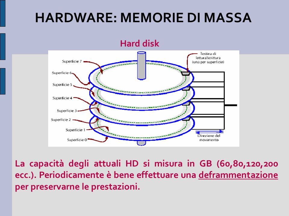 HARDWARE: MEMORIE DI MASSA Hard disk La capacità degli attuali HD si misura in GB (60,80,120,200 ecc.).