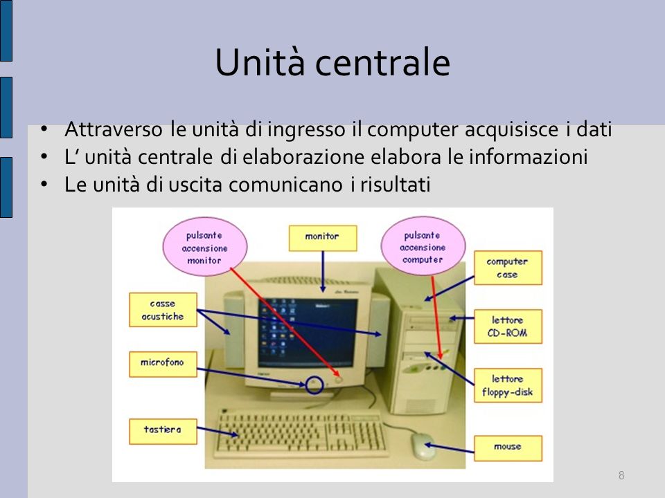 Unità centrale Attraverso le unità di ingresso il computer acquisisce i dati L unità centrale di elaborazione elabora le informazioni Le unità di uscita comunicano i risultati 8