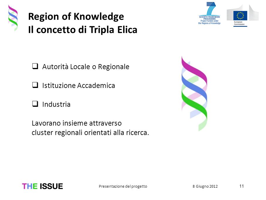 Region of Knowledge Il concetto di Tripla Elica Autorità Locale o Regionale Istituzione Accademica Industria Lavorano insieme attraverso cluster regionali orientati alla ricerca.