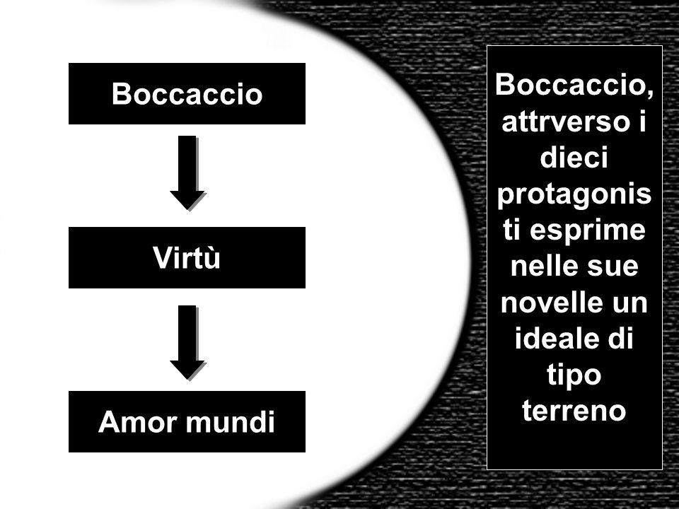 Boccaccio Virtù Amor mundi Boccaccio, attrverso i dieci protagonis ti esprime nelle sue novelle un ideale di tipo terreno