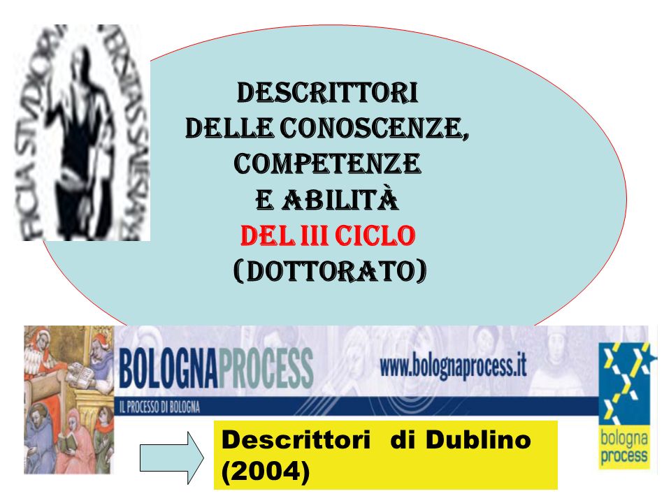 Descrittori delle conoscenze, competenze e abilità del III ciclo (dottorato) Descrittori di Dublino (2004)