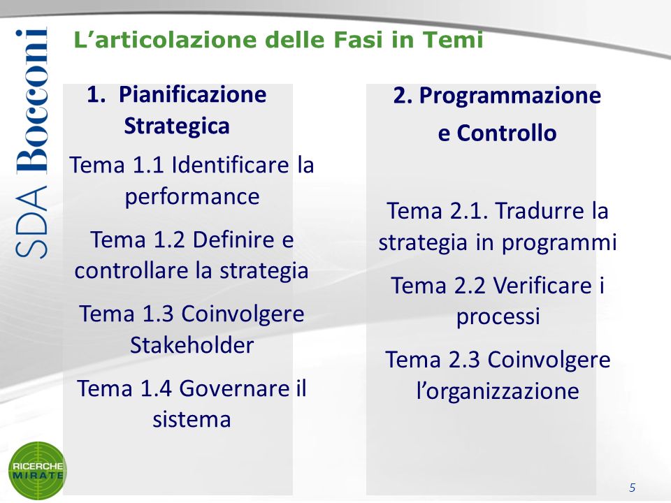 Larticolazione delle Fasi in Temi 1. Pianificazione Strategica 2.