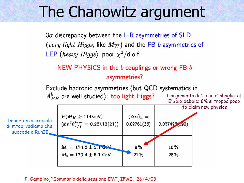 P. Gambino, Sommario della sessione EW, IFAE, 26/4/03 The Chanowitz argument Largomento di C.