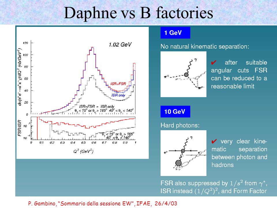 P. Gambino, Sommario della sessione EW, IFAE, 26/4/03 Daphne vs B factories