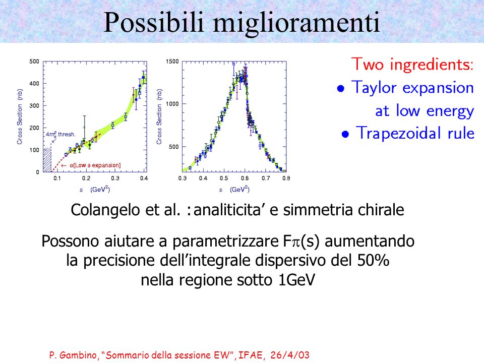 P. Gambino, Sommario della sessione EW, IFAE, 26/4/03 Possibili miglioramenti Colangelo et al.