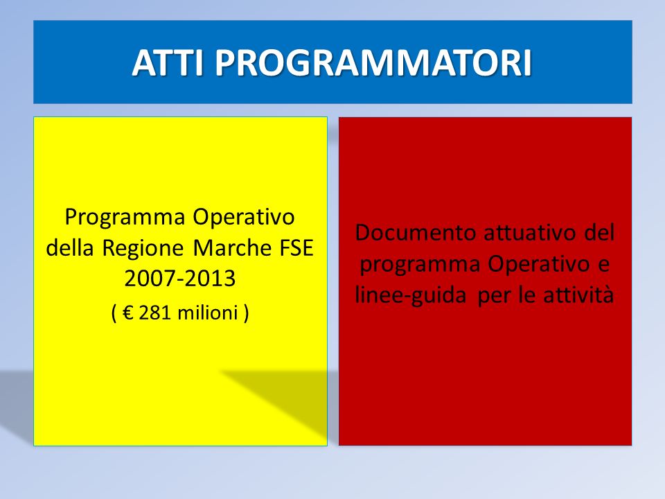 ATTI PROGRAMMATORI Programma Operativo della Regione Marche FSE ( 281 milioni ) Documento attuativo del programma Operativo e linee-guida per le attività