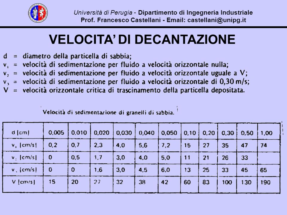 VELOCITA DI DECANTAZIONE Università di Perugia - Dipartimento di Ingegneria Industriale Prof.