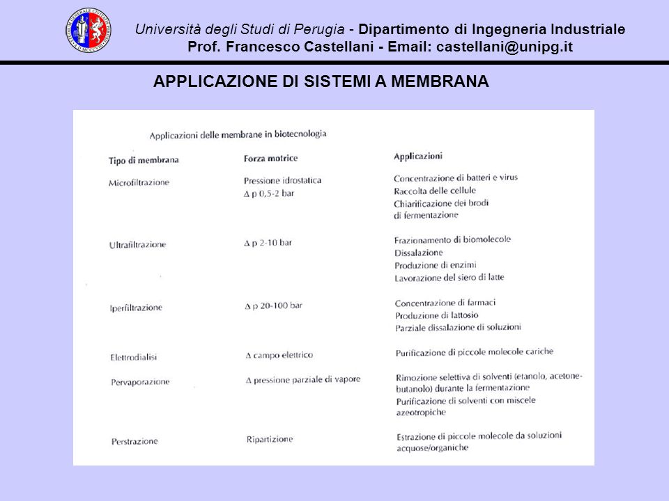 Università degli Studi di Perugia - Dipartimento di Ingegneria Industriale Prof.