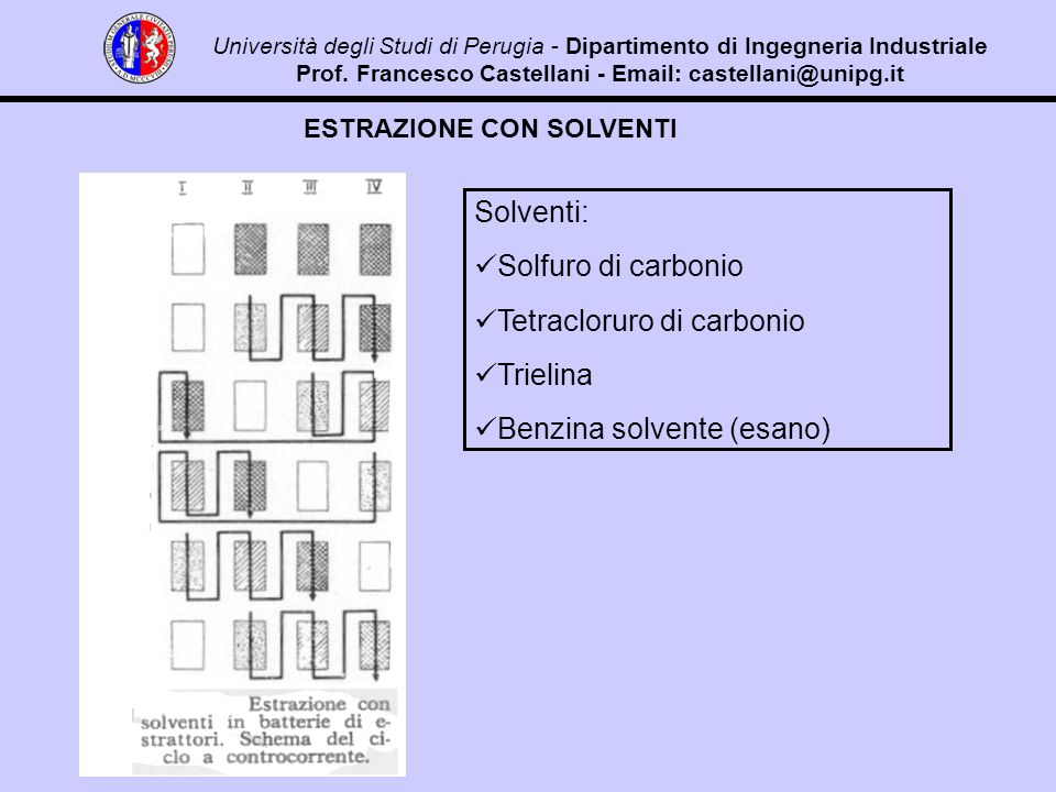 Università degli Studi di Perugia - Dipartimento di Ingegneria Industriale Prof.