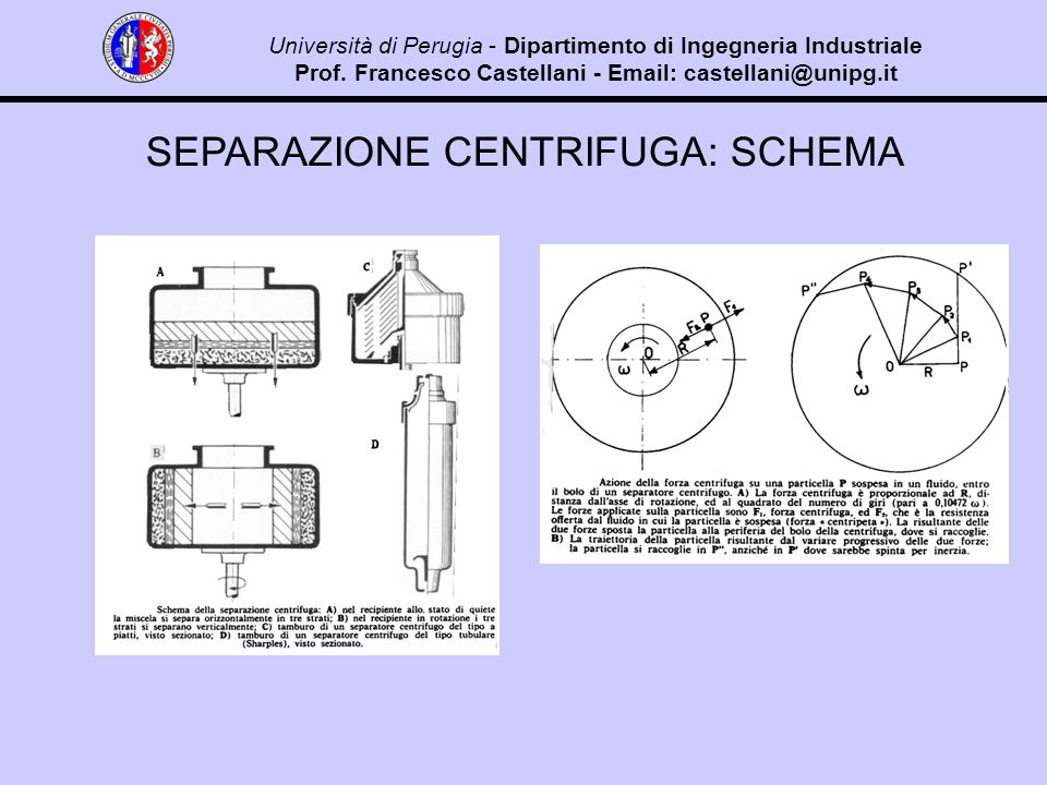 SEPARAZIONE CENTRIFUGA: SCHEMA Università di Perugia - Dipartimento di Ingegneria Industriale Prof.