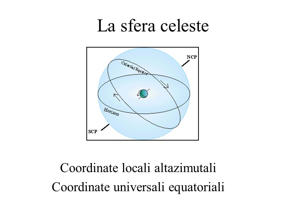 La sfera celeste Coordinate locali altazimutali Coordinate universali equatoriali