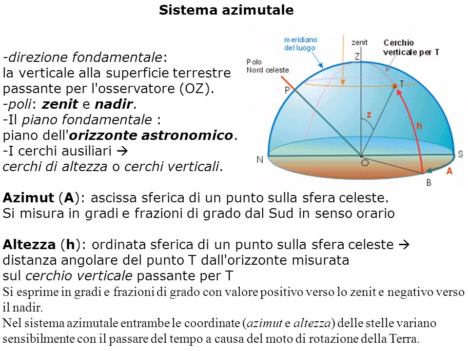 Sistema azimutale -direzione fondamentale: la verticale alla superficie terrestre passante per l osservatore (OZ).