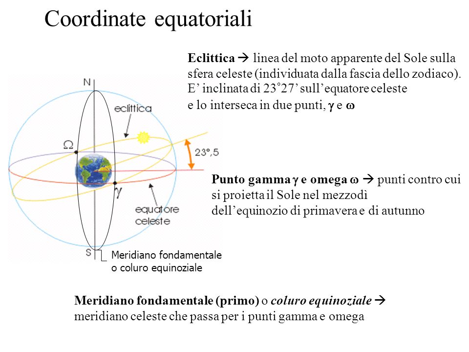 Coordinate equatoriali Meridiano fondamentale o coluro equinoziale Eclittica linea del moto apparente del Sole sulla sfera celeste (individuata dalla fascia dello zodiaco).