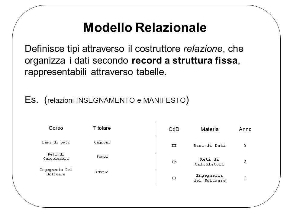Modello Relazionale Definisce tipi attraverso il costruttore relazione, che organizza i dati secondo record a struttura fissa, rappresentabili attraverso tabelle.