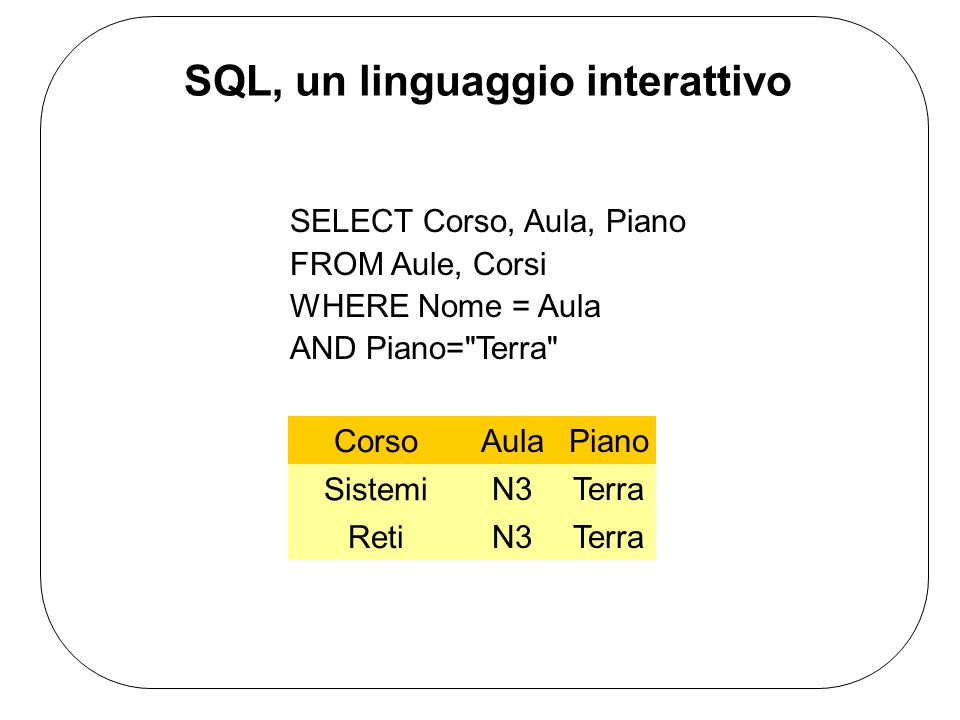 SQL, un linguaggio interattivo SELECT Corso, Aula, Piano FROM Aule, Corsi WHERE Nome = Aula AND Piano= Terra Corso Aula Reti N3 Sistemi N3 Piano Terra