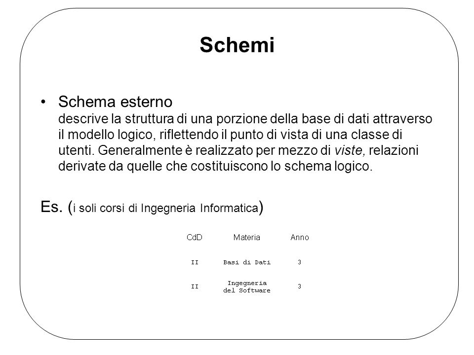 Schemi Schema esterno descrive la struttura di una porzione della base di dati attraverso il modello logico, riflettendo il punto di vista di una classe di utenti.