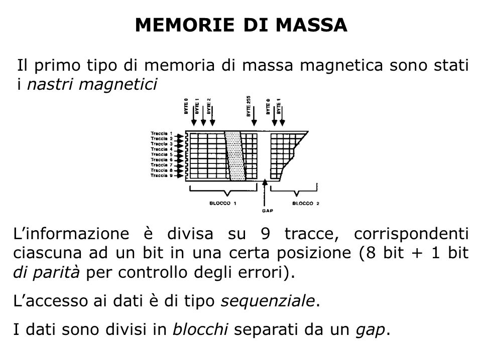 MEMORIE DI MASSA Il primo tipo di memoria di massa magnetica sono stati i nastri magnetici Linformazione è divisa su 9 tracce, corrispondenti ciascuna ad un bit in una certa posizione (8 bit + 1 bit di parità per controllo degli errori).