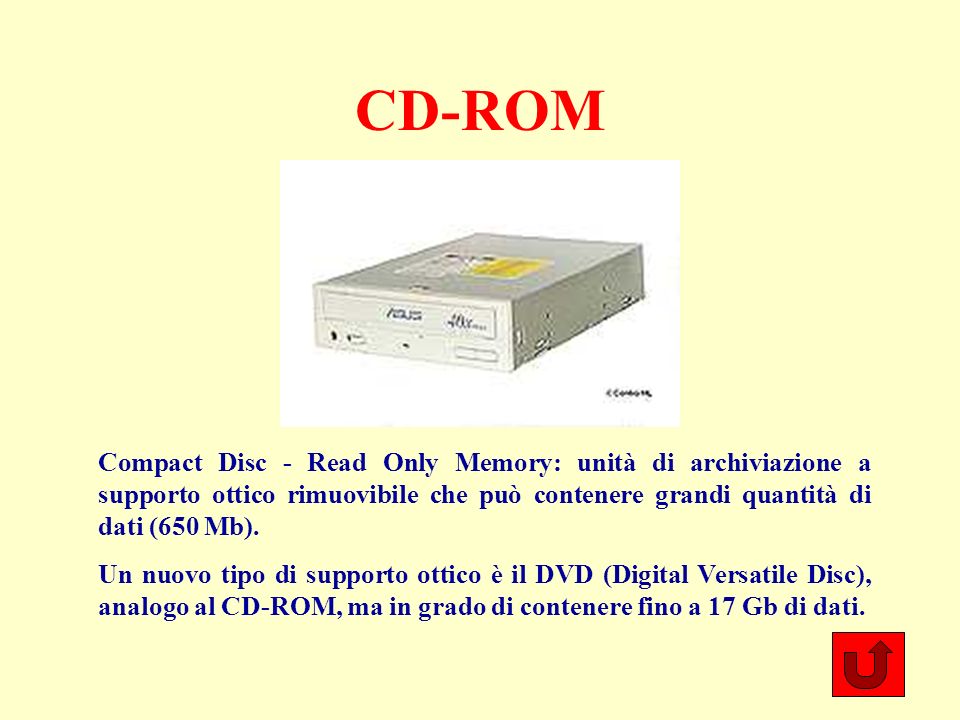 CD-ROM Compact Disc - Read Only Memory: unità di archiviazione a supporto ottico rimuovibile che può contenere grandi quantità di dati (650 Mb).
