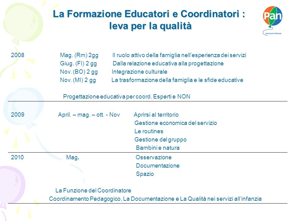 La Formazione Educatori e Coordinatori : leva per la qualità 2008 Mag.